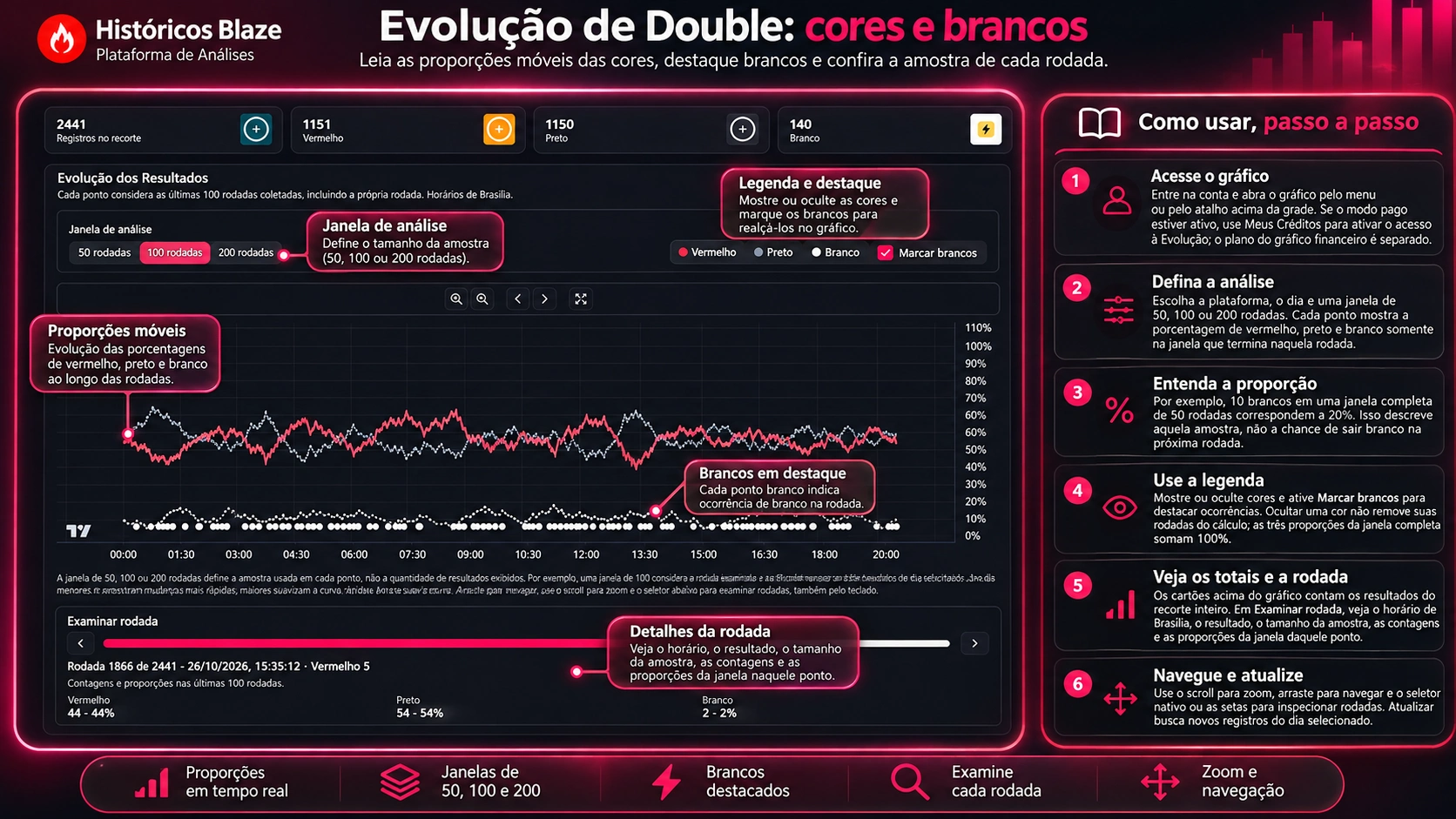 Captura da ferramenta: Evolução dos Resultados